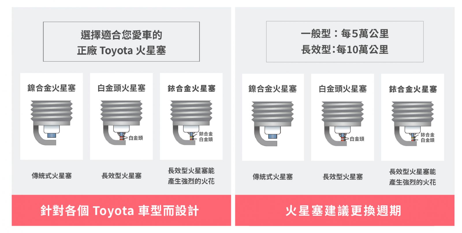 TOYOTA原廠有提供三種不同的材質選擇以及不同的更換建議